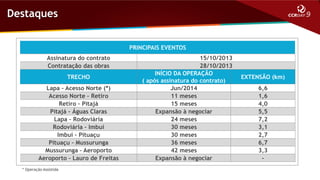 Destaques
PRINCIPAIS EVENTOS
Assinatura do contrato
Contratação das obras
TRECHO
Lapa – Acesso Norte (*)
Acesso Norte – Retiro
Retiro – Pitajá
Pitajá – Águas Claras
Lapa – Rodoviária
Rodoviária – Imbuí
Imbuí – Pituaçu
Pituaçu – Mussurunga
Mussurunga – Aeroporto
Aeroporto – Lauro de Freitas
* Operação Assistida

15/10/2013
28/10/2013
INÍCIO DA OPERAÇÃO
( após assinatura do contrato)
Jun/2014
11 meses
15 meses
Expansão à negociar
24 meses
30 meses
30 meses
36 meses
42 meses
Expansão à negociar

EXTENSÃO (km)
6,6
1,6
4,0
5,5
7,2
3,1
2,7
6,7
3,3
-

 