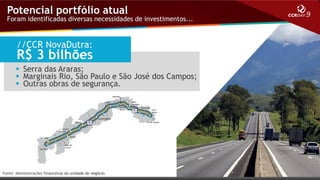 Potencial portfólio atual

Foram identificadas diversas necessidades de investimentos...

//CCR NovaDutra:

R$ 3 bilhões
 Serra das Araras;
 Marginais Rio, São Paulo e São José dos Campos;
 Outras obras de segurança.

Fonte: demonstrações financeiras da unidade de negócio.

 
