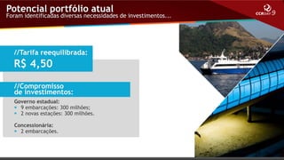 Potencial portfólio atual

Foram identificadas diversas necessidades de investimentos...

//Tarifa reequilibrada:

R$ 4,50
//Compromisso
de investimentos:
Governo estadual:
 9 embarcações: 300 milhões;
 2 novas estações: 300 milhões.
Concessionária:
 2 embarcações.

 