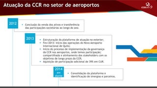Atuação da CCR no setor de aeroportos

2012

 Conclusão da venda dos ativos e transferência
das participações societárias ao longo do ano.

2013

 Estruturação da plataforma de atuação no exterior;
 Fev/2013: Início das operações do Novo Aeroporto
Internacional de Quito;
 Início do processo de implementação da governança
da CCR nos aeroportos, onde temos participação;
compartilhada e alinhamento dos stakeholders com os
objetivos de longo prazo da CCR;
 Aquisição de participação adicional de 39% em CUR.

2014
em
diante

 Consolidação da plataforma e
identificação de sinergias e parceiros.

 