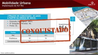 Mobilidade Urbana
Implantação do VLT Rio

//PRAZOS DE CONCESSÃO: 30 ANOS
A PARTIR DA ORDEM DE INÍCIO.
 Extensão Via Singela: 28km;
 N° Estações e Paradas: 46;
 Frota: 32.

Investimento

R$1,2

Fontes

R$ MM

%

PAC

532

46%

Prefeitura

38

3%

Concessionária

587

51%

Fonte: audiência pública

Bilhão

 
