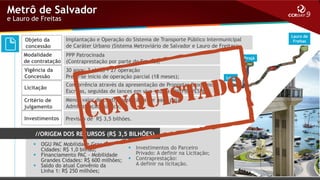 Metrô de Salvador
e Lauro de Freitas
Objeto da
concessão

Lauro de
Freitas

Implantação e Operação do Sistema de Transporte Público Intermunicipal
de Caráter Urbano (Sistema Metroviário de Salvador e Lauro de Freitas);

Modalidade
PPP Patrocinada
de contratação (Contraprestação por parte do Estado);
Vigência da
Concessão

30 anos: 3 obras + 27 operação
Prevê-se início de operação parcial (18 meses);

Licitação

Concorrência através da apresentação de Propostas Econômicas
Escritas, seguidas de lances em viva-voz na BM&FBOVESPA;

Critério de
julgamento

Menor valor de contraprestação a ser pago pela
Administração Pública;

Investimentos

Previsão de R$ 3,5 bilhões.

//ORIGEM DOS RECURSOS (R$ 3,5 BILHÕES)
 OGU PAC Mobilidade Grandes
Cidades: R$ 1,0 bilhão;
 Financiamento PAC - Mobilidade
Grandes Cidades: R$ 600 milhões;
 Saldo do atual Convênio da
Linha 1: R$ 250 milhões;

 Investimentos do Parceiro
Privado: A definir na Licitação;
 Contraprestação:
A definir na licitação.

Pirajá

Lapa

 