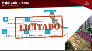 Mobilidade Urbana
Metrô SP – Linha 6

Pátio Morro Grande

Nº de Estações:15;

Demanda inicial
prevista:
633 mil pax/dia;
Bela Vista

Extensão: 15,3km;

Fase do Projeto:
Consulta Pública;

Investimento Total:
R$ 7,7 bilhões.

 