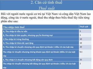 2. Căn cứ tính thuế 
Thuế suất 
Ðối với người nước ngoài cư trú tại Việt Nam và công dân Việt Nam lao 
động, công tác ở nước ngoài, thuế thu nhập theo biểu thuế lũy tiến từng 
phần như sau: 
Thu nhập tính thuế Thuế suất 
A, Thu nhập từ đầu tư vốn 5 
B, Thu nhập từ bản quyền, nhượng quyền thương mại 5 
C,Thu nhập từ trúng thưởng 10 
D, Thu nhập từ thừa kế, quà tặng 10 
Đ, Thu nhập từ chuyển nhượng vốn quy định tại khoản 1 điều 13 của luật này 20 
Thu nhập từ chuyển nhượng chứng khoán quy định tại khoản 2điều 13 của luật 
này 
0,1 
E, Thu nhập t ừ chuyển nhượng bất động sản quy định 25 
Thu nhập từ chuyển nhượng bất động sản quy định tại khoản 2 điều 14 của luật 
2 
này 
 