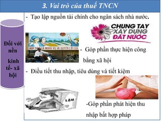 - Tạo lập nguồn tài chính cho ngân sách nhà nước. 
- Góp phần thực hiện công 
bằng xã hội 
- Điều tiết thu nhập, tiêu dùng và tiết kiệm 
-Góp phần phát hiện thu 
nhập bất hợp pháp 
Đối với 
nền 
kinh 
tế- xã 
hội 
3. Vai trò của thuế TNCN 
 