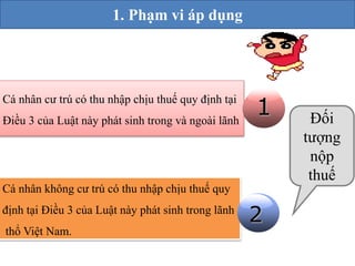 Cá nhân cư trú có thu nhập chịu thuế quy định tại 
Điều 3 của Luật này phát sinh trong và ngoài lãnh 
1 
Cá nhân không cư trú có thu nhập chịu thuế quy 
định tại Điều 3 của Luật này phát sinh trong lãnh 
thổ Việt Nam. 
2 
Đối 
tượng 
nộp 
thuế 
1. Phạm vi áp dụng 
 