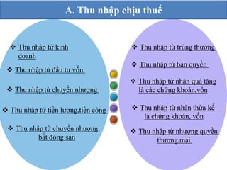 A. Thu nhập chịu thuế 
 Thu nhập từ trúng thưởng 
 Thu nhập từ bản quyền 
 Thu nhập từ nhận quà tặng 
là các chứng khoán,vốn 
 Thu nhập từ nhượng quyền 
thương mại 
 Thu nhập từ kinh 
doanh 
 Thu nhập từ đầu tư vốn 
 Thu nhập từ chuyển nhượng 
 Thu nhập từ tiền lương,tiền công 
 Thu nhập từ chuyển nhượng 
bất động sản 
 Thu nhập từ nhận thừa kế 
là chứng khoán, vốn 
 