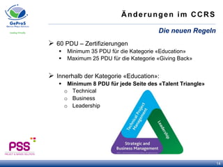 Änderungen im CCRS
Ø  60 PDU – Zertifizierungen
§  Minimum 35 PDU für die Kategorie «Education»
§  Maximum 25 PDU für die Kategorie «Giving Back»
Ø  Innerhalb der Kategorie «Education»:
§  Minimum 8 PDU für jede Seite des «Talent Triangle»
o  Technical
o  Business
o  Leadership
Die neuen Regeln
14
 