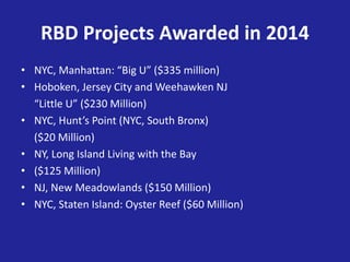RBD Projects Awarded in 2014
• NYC, Manhattan: “Big U” ($335 million)
• Hoboken, Jersey City and Weehawken NJ
“Little U” ($230 Million)
• NYC, Hunt’s Point (NYC, South Bronx)
($20 Million)
• NY, Long Island Living with the Bay
• ($125 Million)
• NJ, New Meadowlands ($150 Million)
• NYC, Staten Island: Oyster Reef ($60 Million)
 