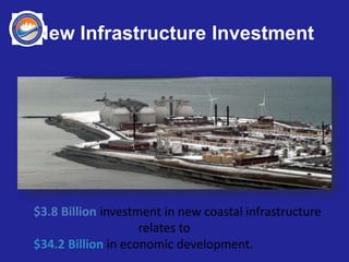 New Infrastructure Investment
$3.8 Billion investment in new coastal infrastructure
relates to
$34.2 Billion in economic development.
 
