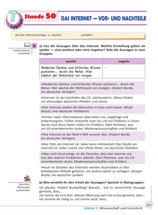 Le kt
ion
77
Lektion 7. Wissenschaft und Fortschritt
121
Stunde 50 DAS INTERNET — VOR- UND NACHTEILE
1 a) Lies die Aussagen über das Internet. Welche Einstellung geben sie
wieder — eine positive oder eine negative? Teile die Aussagen in zwei
Gruppen.
positiv negativ
Modernes Denken und brillantes Wissen
pulsieren… durch die Netze. Hier
wächst der Wohlstand von morgen.
...
•Modernes Denken und brillantes Wissen pulsieren… durch die
Netze. Hier wächst der Wohlstand von morgen. (Hubert Burda,
ein deutscher Verleger)
•Internet ist der Hochofen des 21. Jahrhunderts. (Klaus Kinkel,
ein ehemaliger deutscher Politiker und Jurist)
•Das Internet spaltet die Menschen in User und Looser. (Birgit
Breuel, eine deutsche Politikerin)
•Immer mehr Informationen überrollen uns, ungefragt und
erbarmungslos. Früher brauchte man sie, um ein Problem zu lösen.
Heute sind diese Daten selbst ein Problem. (Neil Postman, war
ein US-amerikanischer Autor, Medienwissenschaftler und Kritiker)
•Das Internet ist der Rock’n’Roll unserer Zeit. (Hubert Burda,
ein deutscher Verleger)
•Das Tolle am Internet ist: Jeder kann mitmachen! Das Doofe am
Internet ist: Jeder macht mit! (Peter Ritter, ein deutscher Politiker)
•Was mich beunruhigt, ist die Tatsache, dass das Internet uns
von den wahren Problemen ablenkt. (Neil Postman, war ein US-
amerikanischer Autor, Medienwissenschaftler und Kritiker)
•Auch im Zeitalter des Internets werden Buchstaben zu den
beliebtesten Mitteln gehören, um andere damit zu schlagen. (Gregor
Brand, ein deutscher Lyriker)
b) Wie versteht ihr den Inhalt der Aussagen? Sprecht in Kleingruppen.
Ich glaube, Hubert Burda/Birgit Breuel/... hat in seiner/ihrer Aussage
gemeint, dass...
Ich meine, du irrst dich. Meiner Meinung nach hat er/sie gemeint, dass...
Ich stimme dir völlig zu. Ich meine auch, dass...
1
Lesekompetenz
entwickeln
Sprechen:
Meinungen
austauschen
der/die Internetsüchtige -n, nützlich, schädlich
Право для безоплатного розміщення підручника в мережі Інтернет має
Міністерство освіти і науки України http://mon.gov.ua/ та Інститут модернізації змісту освіти https://imzo.gov.ua
 