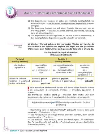 Le ktion
77 Stunde 51. Wichtige Entdeckungen und ErfindungenStunde 51. Wichtige Entdeckungen und Erfindungen
Lektion 7. Wissenschaft und Fortschritt
124
2) Die Experimente wurden im Labor des Instituts durchgeführt. Sie
waren erfolglos. = Die im Labor durchgeführten Experimente waren
erfolglos.
3) Die Forschung basiert nur auf einer Theorie. Darum kann sie als
einseitig gelten. = Die nur auf einer Theorie basierende Forschung
kann als einseitig gelten.
4) Das Experiment ist durchgefallen. Es wurde schlecht vorbereitet. =
Das durchgefallene Experiment wurde schlecht vorbereitet.
b) Welcher Wortart gehören die markierten Wörter an? Merke dir
die Formen in der Tabelle und ergänze die Regel mit den passenden
Wörtern aus dem Kasten. Finde auch passende Beispiele in Übung 3a.
Partizip I und Partizip II als Attribut
(Bildung und Gebrauch)
Partizip I
(Partizip Präsens)
Partizip II
(Partizip Perfekt)
alle Verben:
Infinitiv + d
regelmäßige
Verben:
ge- + Verbstamm +
-(e)t
unregelmäßige/starke
Verben:
ge- + (unregelmäßiger)
Verbstamm + -en
gemischte
Verben:
ge- +
unregelmäßiger
Verbstamm + -t
lachen → lachend
forschen → forschend
laufen → laufend
bauen → gebaut
gründen →
gegründet
geben → gegeben
schreiben → geschrieben
bringen →
gebracht
!Nicht trennbare Verben und Verben auf -ieren bilden Partizip II ohne
ge-: entwickeln → entwickelt, erfinden → erfunden, operieren →
operiert.
Bei trennbaren Verben steht ge- zwischen dem Präfix und dem
Verbstamm: durchführen → durchgeführt, herstellen → hergestellt.
Adjektiv/Gegenwart/Attribut/Partizipialgruppe/Partizip Perfekt/
gleichzeitig
— Das Partizip kann im Satz als Attribut(1)
gebraucht werden, dann wird
es wie ein ...(2)
dekliniert, z. B.: ... .
— Das Partizip kann um einige Wörter erweitert werden, dann spricht
man über eine ...(3)
, z. B.: ... .
— Das Partizip I wird benutzt, wenn die Handlungen ...(4)
stattfinden.
Das Partizip I bezieht sich auf die ...(5)
, deshalb wird es auch das Partizip
Präsens bezeichnet, z. B.: ... .
Gramma k
üben
Право для безоплатного розміщення підручника в мережі Інтернет має
Міністерство освіти і науки України http://mon.gov.ua/ та Інститут модернізації змісту освіти https://imzo.gov.ua
 