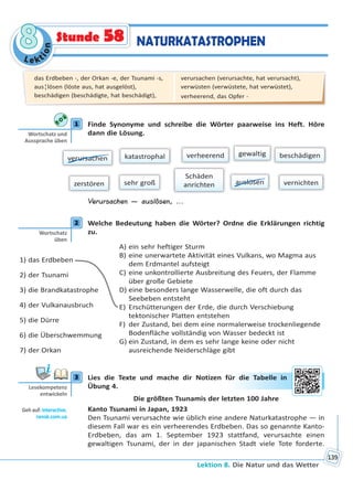 Le kt
ion
88
Lektion 8. Die Natur und das Wetter
139
Stunde 58 NATURKATASTROPHEN
1 Finde Synonyme und schreibe die Wörter paarweise ins Heft. Höre
dann die Lösung.
verursachen
Schäden
anrichten
beschädigengewaltigverheerend
auslösenzerstören vernichtensehr groß
katastrophal
Verursachen — auslösen, ...
2 Welche Bedeutung haben die Wörter? Ordne die Erklärungen richtig
zu.
1) das Erdbeben
2) der Tsunami
3) die Brandkatastrophe
4) der Vulkanausbruch
5) die Dürre
6) die Überschwemmung
7) der Orkan
A) ein sehr heftiger Sturm
B) eine unerwartete Aktivität eines Vulkans, wo Magma aus
dem Erdmantel aufsteigt
C) eine unkontrollierte Ausbreitung des Feuers, der Flamme
über große Gebiete
D) eine besonders lange Wasserwelle, die oft durch das
Seebeben entsteht
E) Erschütterungen der Erde, die durch Verschiebung
tektonischer Platten entstehen
F) der Zustand, bei dem eine normalerweise trockenliegende
Bodenfläche vollständig von Wasser bedeckt ist
G) ein Zustand, in dem es sehr lange keine oder nicht
ausreichende Neiderschläge gibt
3 Lies die Texte und mache dir Notizen für die Tabelle in
Übung 4.
Die größten Tsunamis der letzten 100 Jahre
Kanto Tsunami in Japan, 1923
Den Tsunami verursachte wie üblich eine andere Naturkatastrophe — in
diesem Fall war es ein verheerendes Erdbeben. Das so genannte Kanto-
Erdbeben, das am 1. September 1923 stattfand, verursachte einen
gewaltigen Tsunami, der in der japanischen Stadt viele Tote forderte.
1
Wortschatz und
Aussprache üben
2
Wortschatz
üben
3
Lesekompetenz
entwickeln
Geh auf: interac ve.
ranok.com.ua
ür ddie Taabelle in
das Erdbeben -, der Orkan -e, der Tsunami -s,
aus¦lösen (löste aus, hat ausgelöst),
beschädigen (beschädigte, hat beschädigt),
verursachen (verursachte, hat verursacht),
verwüsten (verwüstete, hat verwüstet),
verheerend, das Opfer -
Право для безоплатного розміщення підручника в мережі Інтернет має
Міністерство освіти і науки України http://mon.gov.ua/ та Інститут модернізації змісту освіти https://imzo.gov.ua
 