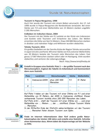 Le kt
ion
88 Stunde 58. NaturkatastrophenStunde 58. Naturkatastrophen
Lektion 8. Die Natur und das Wetter
141
Tsunami in Papua-Neuguinea, 1998
Auch hier wurde der Tsunami von einem Beben verursacht. Am 17. Juli
1998 wurde in Papua-Neuguinea die Nordostküste verwüstet. Bei einer
Stärke von 7.0 und einer Wellenhöhe von 15 Metern starben ungefähr
2 205 Menschen.
Erdbeben im Indischen Ozean, 2004
Der Tsunami mit der Stärke von 9.1 wütete an der Küste von Indonesien
und kostete viele Touristen und Einwohner das Leben. Die Wellen
erreichten die Höhe von fast 51 Metern. Etwa 230 000 Menschen starben
in direkter und indirekter Folge und Millionen wurden obdachlos.
Tohoku Tsunami, 2011
Ein großes Seebeben vor der Sanriku Küste der Region Tohoku verursachte
in Japan Unruhe und Panik. Mit einer Stärke von 9.0 und einer Wellenhöhe
von 39 Metern kostete der Tsunami viele Menschen das Leben: Fast
genau 17 007 Menschen starben sofort oder im Nachgang. Viele wurden
obdachlos und verloren die Lebensgrundlage.
Nach: http://www.tenoftheday.de
4 Erstellt in Gruppen eine Statistik: Platz 1 — der größte Tsunami nach den
Menschenopfern. Ergänzt die Tabelle im Arbeitsbuch und kommentiert
dann eure Statistik.
Platz Land/Jahr Menschenopfer Stärke Wellenhöhe
1 Indonesien/2004 etwa 230 000
Menschen
9.1 51 Meter
2 ... ... ... ...
... ... ... ... ...
Auf Platz 1 haben wir den Tsunami mit einer Stärke von 9.1 und einer
Wellenhöhe von 51 Metern, der 2004 in Indonesien stattfand. Dieser
verheerende Tsunami kostete etwa 230 000 Menschen das Leben.
Auf Platz 2/3/... steht der Tsunami mit einer Stärke von ... und einer
Wellenhöhe von ... Metern ..., der ... stattfand. Dieser Tsunami tötete
... Menschen.
In der Mitte/Am Ende der Statistik sehen/entdecken wir den Tsunami
... . ... Menschen fielen diesem Tsunami zum Opfer.
5 Finde im Internet Informationen über fünf andere große Natur-
katastrophen der letzten 100 Jahre und erstelle eine Statistik. Schreibe
einen Kommentar dazu. Nimm dabei die Kopiervorlage auf der Website
zu Hilfe.
4
Sprechen:
Informa onen
kommen eren
5
Schreibkompetenz
entwickeln
Право для безоплатного розміщення підручника в мережі Інтернет має
Міністерство освіти і науки України http://mon.gov.ua/ та Інститут модернізації змісту освіти https://imzo.gov.ua
 