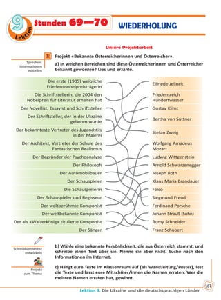Lektion 9. Die Ukraine und die deutschsprachigen Länder
167
Le kt
ion
99 Stunden 69—70 WIEDERHOLUNG
Unsere Projektarbeit
1 Projekt «Bekannte Österreicherinnen und Österreicher».
a) In welchen Bereichen sind diese Österreicherinnen und Österreicher
bekannt geworden? Lies und erzähle.
Die erste (1905) weibliche
Friedensnobelpreisträgerin
Elfriede Jelinek
Die Schriftstellerin, die 2004 den
Nobelpreis für Literatur erhalten hat
Friedensreich
Hundertwasser
Der Novellist, Essayist und Schriftsteller Gustav Klimt
Der Schriftsteller, der in der Ukraine
geboren wurde
Bertha von Suttner
Der bekannteste Vertreter des Jugendstils
in der Malerei
Stefan Zweig
Der Architekt, Vertreter der Schule des
Fantastischen Realismus
Wolfgang Amadeus
Mozart
Der Begründer der Psychoanalyse Ludwig Wittgenstein
Der Philosoph Arnold Schwarzenegger
Der Automobilbauer Joseph Roth
Der Schauspieler Klaus Maria Brandauer
Die Schauspielerin Falco
Der Schauspieler und Regisseur Siegmund Freud
Der weltberühmte Komponist Ferdinand Porsche
Der weltbekannte Komponist Johann Strauß (Sohn)
Der als «Walzerkönig» titulierte Komponist Romy Schneider
Der Sänger Franz Schubert
b) Wähle eine bekannte Persönlichkeit, die aus Österreich stammt, und
schreibe einen Text über sie. Nenne sie aber nicht. Suche nach den
Informationen im Internet.
c) Hängt eure Texte im Klassenraum auf (als Wandzeitung/Poster), lest
die Texte und lasst eure Mitschüler/innen die Namen erraten. Wer die
meisten Namen erraten hat, gewinnt.
1
Sprechen:
Informa onen
mi eilen
Schreibkompetenz
entwickeln
Projekt
zum Thema
Право для безоплатного розміщення підручника в мережі Інтернет має
Міністерство освіти і науки України http://mon.gov.ua/ та Інститут модернізації змісту освіти https://imzo.gov.ua
 