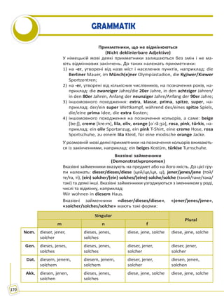 170
GRAMMATIK
Прикметники, що не відмінюються
(Nicht deklinierbare Adjektive)
У німецькій мові деякі прикметники залишаються без змін і не ма-
ють відмінкових закінчень. До таких належать прикметники:
1) на -er, утворені від назв міст і населених пунктів, наприклад: die
Berliner Mauer, im Münch(e)ner Olympiastadion, die Kyjiwer/Kiewer
Sportzentren;
2) на -er, утворені від кількісних числівників, на позначення років, на-
приклад: die zwanziger Jahre/die 20er Jahre, in den achtziger Jahren/
in den 80er Jahren, Anfang der neunziger Jahre/Anfang der 90er Jahre;
3) іншомовного походження: extra, klasse, prima, spitze, super, на-
приклад: der/ein super Wettkampf, während des/eines spitze Spiels,
die/eine prima Idee, die extra Kosten;
4) іншомовного походження на позначення кольорів, а саме: beige
[be:ʃ], creme [kre:m], lila, oliv, orange [oˈrã:ʒə], rosa, pink, türkis, на-
приклад: ein oliv Sportanzug, ein pink T-Shirt, eine creme Hose, rosa
Sportschuhe, zu einem lila Kleid, für eine modische orange Jacke.
У розмовній мові деякі прикметники на позначення кольорів вживають-
ся із закінченнями, наприклад: ein beiges Kostüm, türkise Turnschuhe.
Вказівні займенники
(Demonstrativpronomen)
Вказівні займенники вказують на предмет або на його якість. До цієї гру-
пи належать: dieser/dieses/diese (цей/це/ця, ці), jener/jenes/jene (той/
те/та, ті), (ein) solcher/(ein) solches/(eine) solche/solche (такий/таке/така/
такі) та деякі інші. Вказівні займенники узгоджуються з іменником у роді,
числі та відмінку, наприклад:
Wir wohnen in diesem Haus.
Вказівні займенники «dieser/dieses/diese», «jener/jenes/jene»,
«solcher/solches/solche» мають такі форми:
Singular
Plural
m n f
Nom. dieser, jener,
solcher
dieses, jenes,
solches
diese, jene, solche diese, jene, solche
Gen. dieses, jenes,
solches
dieses, jenes,
solches
dieser, jener,
solcher
dieser, jener,
solcher
Dat. diesem, jenem,
solchem
diesem, jenem,
solchem
dieser, jener,
solcher
diesen, jenen,
solchen
Akk. diesen, jenen,
solchen
dieses, jenes,
solches
diese, jene, solche diese, jene, solche
Право для безоплатного розміщення підручника в мережі Інтернет має
Міністерство освіти і науки України http://mon.gov.ua/ та Інститут модернізації змісту освіти https://imzo.gov.ua
 