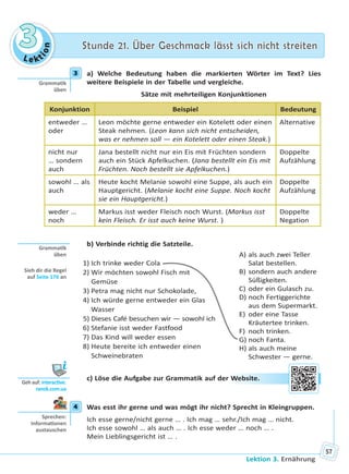 Le kt
ion
33 Stunde 21. Über Geschmack lässt sich nicht streitenStunde 21. Über Geschmack lässt sich nicht streiten
Lektion 3. Ernährung
57
3 a) Welche Bedeutung haben die markierten Wörter im Text? Lies
weitere Beispiele in der Tabelle und vergleiche.
Sätze mit mehrteiligen Konjunktionen
Konjunktion Beispiel Bedeutung
entweder …
oder
Leon möchte gerne entweder ein Kotelett oder einen
Steak nehmen. (Leon kann sich nicht entscheiden,
was er nehmen soll — ein Kotelett oder einen Steak.)
Alternative
nicht nur
… sondern
auch
Jana bestellt nicht nur ein Eis mit Früchten sondern
auch ein Stück Apfelkuchen. (Jana bestellt ein Eis mit
Früchten. Noch bestellt sie Apfelkuchen.)
Doppelte
Aufzählung
sowohl … als
auch
Heute kocht Melanie sowohl eine Suppe, als auch ein
Hauptgericht. (Melanie kocht eine Suppe. Noch kocht
sie ein Hauptgericht.)
Doppelte
Aufzählung
weder …
noch
Markus isst weder Fleisch noch Wurst. (Markus isst
kein Fleisch. Er isst auch keine Wurst. )
Doppelte
Negation
b) Verbinde richtig die Satzteile.
1) Ich trinke weder Cola
2) Wir möchten sowohl Fisch mit
Gemüse
3) Petra mag nicht nur Schokolade,
4) Ich würde gerne entweder ein Glas
Wasser
5) Dieses Café besuchen wir — sowohl ich
6) Stefanie isst weder Fastfood
7) Das Kind will weder essen
8) Heute bereite ich entweder einen
Schweinebraten
A) als auch zwei Teller
Salat bestellen.
B) sondern auch andere
Süßigkeiten.
C) oder ein Gulasch zu.
D) noch Fertiggerichte
aus dem Supermarkt.
E) oder eine Tasse
Kräutertee trinken.
F) noch trinken.
G) noch Fanta.
H) als auch meine
Schwester — gerne.
c) Löse die Aufgabe zur Grammatik auf der Website.
4 Was esst ihr gerne und was mögt ihr nicht? Sprecht in Kleingruppen.
Ich esse gerne/nicht gerne … . Ich mag … sehr./Ich mag … nicht.
Ich esse sowohl … als auch … . Ich esse weder … noch … .
Mein Lieblingsgericht ist … .
3
Gramma k
üben
Gramma k
üben
Sieh dir die Regel
auf Seite 176 an
Geh auf: interac ve.
ranok.com.ua
r WWebssitee.
4
Sprechen:
Informa onen
austauschen
Право для безоплатного розміщення підручника в мережі Інтернет має
Міністерство освіти і науки України http://mon.gov.ua/ та Інститут модернізації змісту освіти https://imzo.gov.ua
 