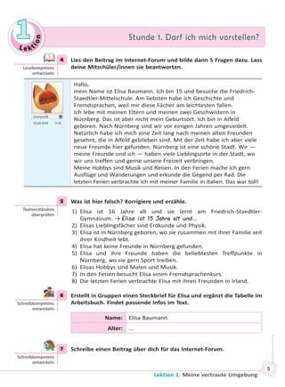 Le kt
ion
11 Stunde 1. Darf ich mich vorstellen?Stunde 1. Darf ich mich vorstellen?
Lektion 1. Meine vertraute Umgebung
5
4 Lies den Beitrag im Internet-Forum und bilde dann 5 Fragen dazu. Lass
deine Mitschüler/innen sie beantworten.
Userprofil
03.09 2018 17.10
Hallo,
mein Name ist Elisa Baumann. Ich bin 15 und besuche die Friedrich-
Staedtler-Mittelschule. Am liebsten habe ich Geschichte und
Fremdsprachen, weil mir diese Fächer am leichtesten fallen.
Ich lebe mit meinen Eltern und meinen zwei Geschwistern in
Nürnberg. Das ist aber nicht mein Geburtsort. Ich bin in Alfeld
geboren. Nach Nürnberg sind wir vor einigen Jahren umgesiedelt.
Natürlich habe ich mich eine Zeit lang nach meinen alten Freunden
gesehnt, die in Alfeld geblieben sind. Mit der Zeit habe ich aber viele
neue Freunde hier gefunden. Nürnberg ist eine schöne Stadt. Wir —
meine Freunde und ich — haben viele Lieblingsorte in der Stadt, wo
wir uns treffen und gerne unsere Freizeit verbringen.
Meine Hobbys sind Musik und Reisen. In den Ferien mache ich gern
Ausflüge und Wanderungen und erkunde die Gegend per Rad. Die
letzten Ferien verbrachte ich mit meiner Familie in Italien. Das war toll!
5 Was ist hier falsch? Korrigiere und erzähle.
1) Elisa ist 16 Jahre alt und sie lernt am Friedrich-Staedtler-
Gymnasium. → Elisa ist 15 Jahre alt und…
2) Elisas Lieblingsfächer sind Erdkunde und Physik.
3) Elisa ist in Nürnberg geboren, wo sie zusammen mit ihrer Familie seit
ihrer Kindheit lebt.
4) Elisa hat keine Freunde in Nürnberg gefunden.
5) Elisa und ihre Freunde haben die beliebtesten Treffpunkte in
Nürnberg, wo sie gern Sport treiben.
6) Elisas Hobbys sind Malen und Musik.
7) In den Ferien besucht Elisa einen Fremdsprachenkurs.
8) Die letzten Ferien verbrachte Elisa mit ihren Freunden in Irland.
6 Erstellt in Gruppen einen Steckbrief für Elisa und ergänzt die Tabelle im
Arbeitsbuch. Findet passende Infos im Text.
Name: Elisa Baumann
Alter: ...
7 Schreibe einen Beitrag über dich für das Internet-Forum.
4
Lesekompetenz
entwickeln
5
Textverständnis
überprüfen
6
Schreibkompetenz
entwickeln
7
Schreibkompetenz
entwickeln
Право для безоплатного розміщення підручника в мережі Інтернет має
Міністерство освіти і науки України http://mon.gov.ua/ та Інститут модернізації змісту освіти https://imzo.gov.ua
 