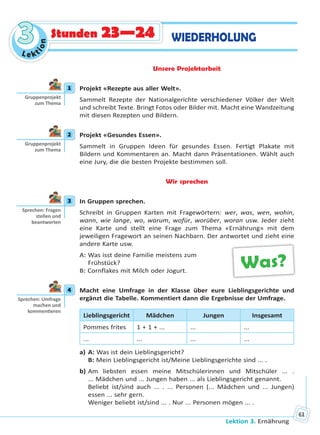 Lektion 3. Ernährung
61
Le kt
ion
33 Stunden 23—24 WIEDERHOLUNG
Unsere Projektarbeit
1 Projekt «Rezepte aus aller Welt».
Sammelt Rezepte der Nationalgerichte verschiedener Völker der Welt
und schreibt Texte. Bringt Fotos oder Bilder mit. Macht eine Wandzeitung
mit diesen Rezepten und Bildern.
2 Projekt «Gesundes Essen».
Sammelt in Gruppen Ideen für gesundes Essen. Fertigt Plakate mit
Bildern und Kommentaren an. Macht dann Präsentationen. Wählt auch
eine Jury, die die besten Projekte bestimmen soll.
Wir sprechen
3 In Gruppen sprechen.
Schreibt in Gruppen Karten mit Fragewörtern: wer, was, wen, wohin,
wann, wie lange, wo, warum, wofür, worüber, woran usw. Jeder zieht
eine Karte und stellt eine Frage zum Thema «Ernährung» mit dem
jeweiligen Fragewort an seinen Nachbarn. Der antwortet und zieht eine
andere Karte usw.
A: Was isst deine Familie meistens zum
Frühstück?
B: Cornflakes mit Milch oder Jogurt.
4 Macht eine Umfrage in der Klasse über eure Lieblingsgerichte und
ergänzt die Tabelle. Kommentiert dann die Ergebnisse der Umfrage.
Lieblingsgericht Mädchen Jungen Insgesamt
Pommes frites 1 + 1 + ... ... ...
... ... ... ...
a) A: Was ist dein Lieblingsgericht?
B: Mein Lieblingsgericht ist/Meine Lieblingsgerichte sind ... .
b) Am liebsten essen meine Mitschülerinnen und Mitschüler ... .
... Mädchen und ... Jungen haben ... als Lieblingsgericht genannt.
Beliebt ist/sind auch ... . ... Personen (... Mädchen und ... Jungen)
essen ... sehr gern.
Weniger beliebt ist/sind ... . Nur ... Personen mögen ... .
1
Gruppenprojekt
zum Thema
2
Gruppenprojekt
zum Thema
3
Sprechen: Fragen
stellen und
beantworten
Was?
4
Sprechen: Umfrage
machen und
kommen eren
Право для безоплатного розміщення підручника в мережі Інтернет має
Міністерство освіти і науки України http://mon.gov.ua/ та Інститут модернізації змісту освіти https://imzo.gov.ua
 