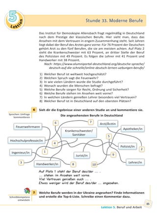 Le kt
ion
55 Stunde 33. Moderne BerufeStunde 33. Moderne Berufe
Lektion 5. Beruf und Arbeit
85
Das Institut für Demoskopie Allensbach fragt regelmäßig in Deutschland
nach dem Prestige der klassischen Berufe. Hier sieht man, dass das
Ansehen mit dem Vertrauen in engem Zusammenhang steht. Seit Jahren
liegt dabei der Beruf des Arztes ganz vorne: Für 76 Prozent der Deutschen
gehört Arzt zu den fünf Berufen, die sie am meisten achten. Auf Platz 2
steht die Krankenschwester mit 63 Prozent, an dritter Stelle der Beruf
des Polizisten mit 49 Prozent. Es folgen die Lehrer mit 41 Prozent und
Handwerker mit 38 Prozent.
Nach: https://www.alumniportal-deutschland.org/deutsche-sprache/
deutsch-auf-die-schnelle/online-deutsch-lernen-uebungen-berufe/
1) Welcher Beruf ist weltweit hochgeschätzt?
2) Welchen Spruch sagt die Feuerwehr?
3) In wie vielen Ländern wurde die Studie durchgeführt?
4) Wonach wurden die Menschen befragt?
5) Welche Berufe sorgen für Recht, Ordnung und Sicherheit?
6) Welche Berufe stehen im Ansehen weit vorne?
7) In welchen Ländern genießen Lehrer besonders viel Vertrauen?
8) Welcher Beruf ist in Deutschland auf den obersten Plätzen?
6 Sieh dir die Ergebnisse einer anderen Studie an und kommentiere sie.
Die angesehensten Berufe in Deutschland
1
6 7
5
4
9
10
3
8
2
Arzt/Ärztin
Feuerwehrmann
Krankenschwester/
Sanitäter
Polizist/in
Lehrer/in
Handwerker/in
Hochschulprofessor/in
Ingenieur/in
Jurist/in
Apotheker/in
Auf Platz 1 steht der Beruf des/der ... .
... stehen im Ansehen weit vorne.
Viel Vertrauen genießen auch ... .
Etwas weniger wird der Beruf des/der ... angesehen.
7 Welche Berufe werden in der Ukraine angesehen? Finde Informationen
und erstelle die Top-6-Liste. Schreibe einen Kommentar dazu.
6
Sprechen: Umfrage
kommen eren
7
Schreibkompetenz
entwickeln
Право для безоплатного розміщення підручника в мережі Інтернет має
Міністерство освіти і науки України http://mon.gov.ua/ та Інститут модернізації змісту освіти https://imzo.gov.ua
 