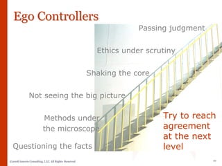 Sample Sales Training PPT