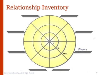 Sample Sales Training PPT