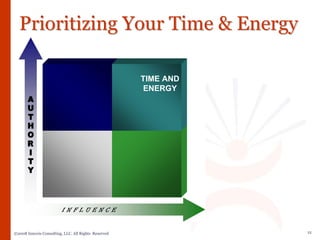 Sample Sales Training PPT