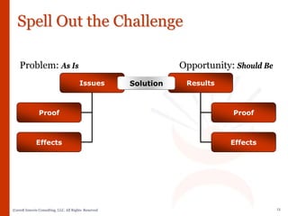 Sample Sales Training PPT