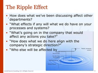 Sample Sales Training PPT