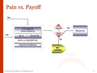 Sample Sales Training PPT