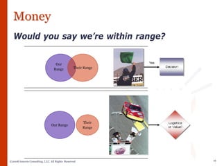 Sample Sales Training PPT