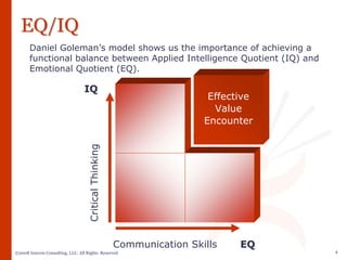 Sample Sales Training PPT