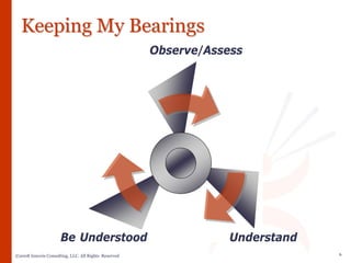 Sample Sales Training PPT