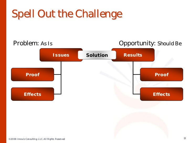 sample sales training ppt