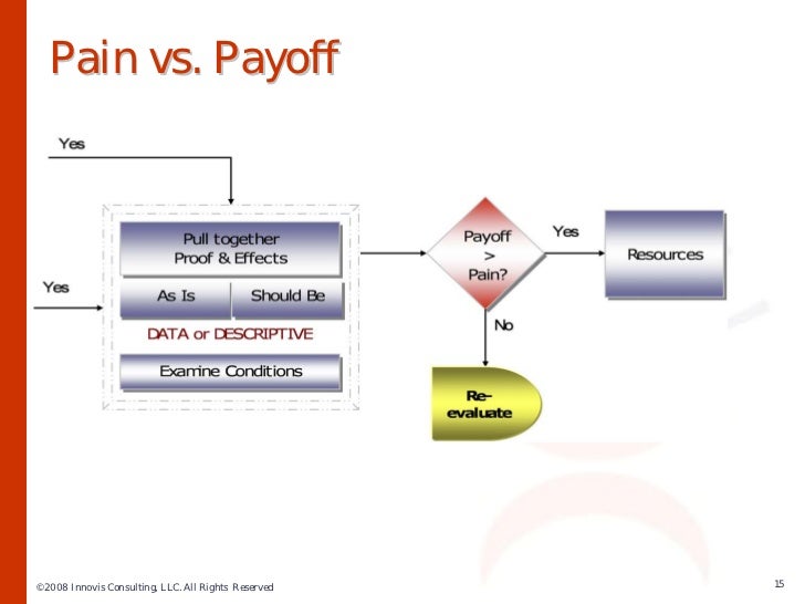 sample sales training ppt