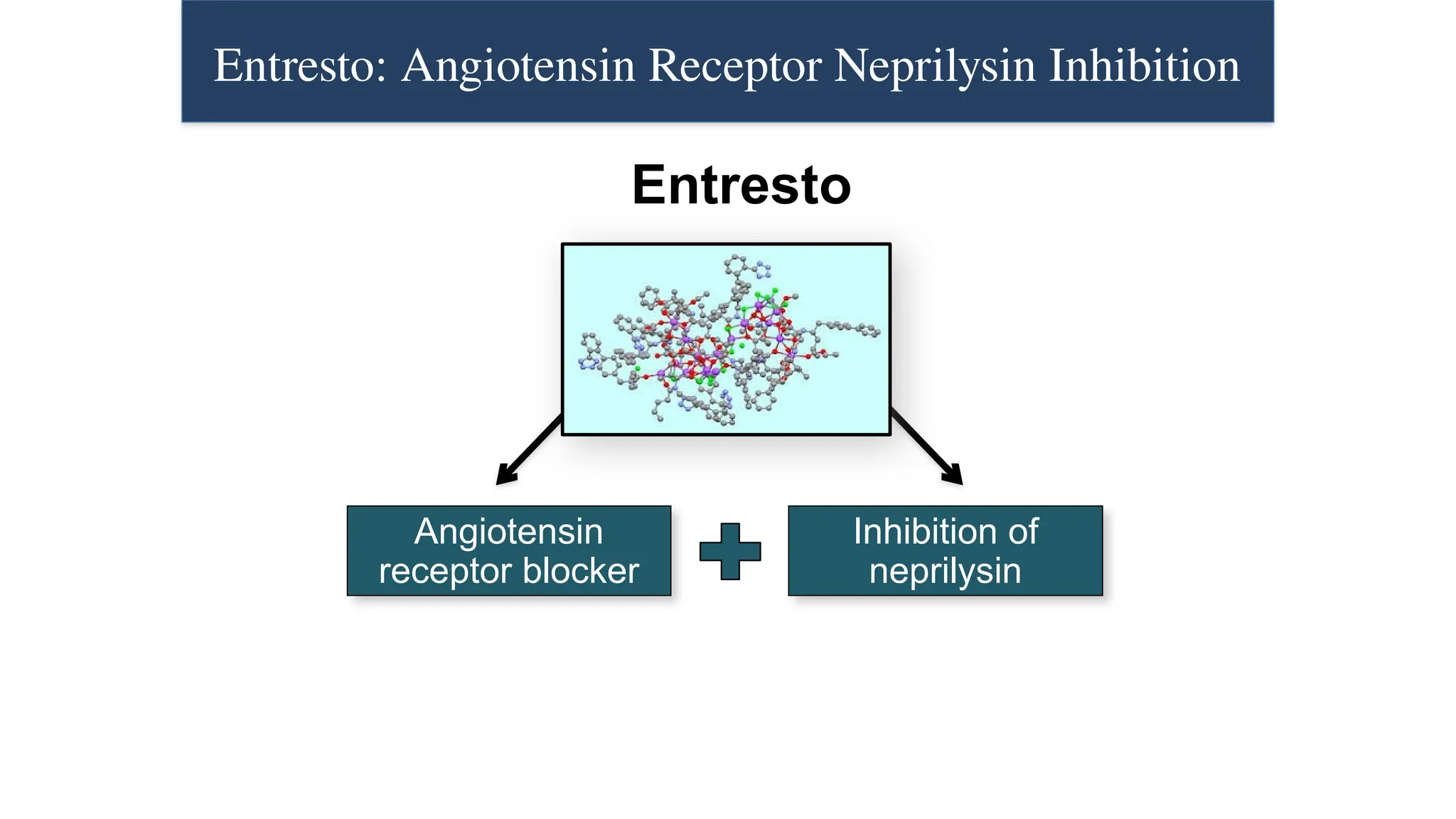 canadian cardiovas Heart Failure Guidelines.pptx
