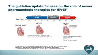 canadian cardiovas Heart Failure Guidelines.pptx