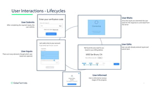 8
User Interactions - Lifecycles
After completing the required inputs, the
user submits
User Submits
Once the inputs are s...
