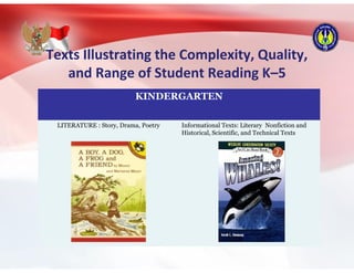 Texts Illustrating the Complexity, Quality,
and Range of Student Reading K–5
KINDERGARTEN
LITERATURE : Story, Drama, Poetry Informational Texts: Literary Nonfiction and
Historical, Scientific, and Technical Texts
 