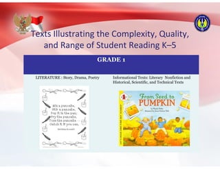 Texts Illustrating the Complexity, Quality,
and Range of Student Reading K–5
GRADE 1
LITERATURE : Story, Drama, Poetry Informational Texts: Literary Nonfiction and
Historical, Scientific, and Technical Texts
 