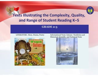Texts Illustrating the Complexity, Quality,
and Range of Student Reading K–5
GRADE 2-3
LITERATURE : Story, Drama, Poetry Informational Texts: Literary Nonfiction and
Historical, Scientific, and Technical Texts
 