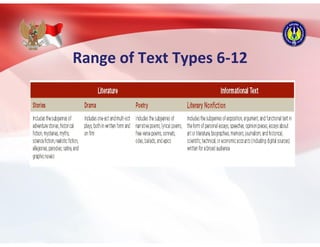 Range of Text Types 6-12
 