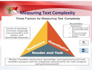 Measuring Text Complexity
 