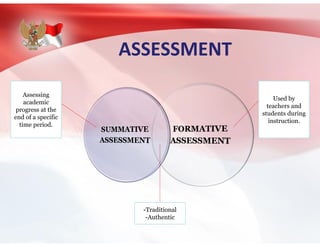 ASSESSMENT
Used by
teachers and
students during
instruction.
-Traditional
-Authentic
Assessing
academic
progress at the
end of a specific
time period.
 