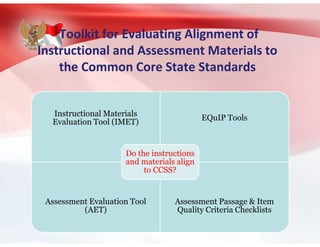 Toolkit for Evaluating Alignment of
Instructional and Assessment Materials to
the Common Core State Standards
Instructional Materials
Evaluation Tool (IMET)
EQuIP Tools
Assessment Evaluation Tool
(AET)
Assessment Passage & Item
Quality Criteria Checklists
Do the instructions
and materials align
to CCSS?
 