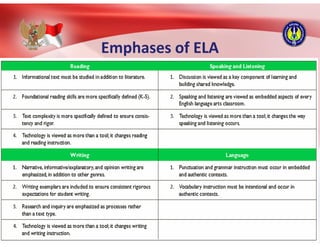 Emphases of ELA
 