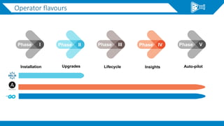 Upgrades
Phase I Phase II Phase III Phase IV Phase V
Insights
Installation Lifecycle Auto-pilot
Operator flavours
 