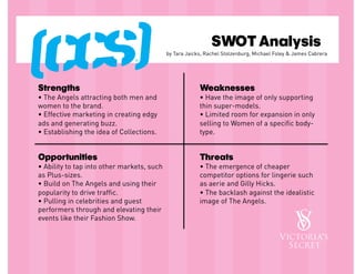 SWOT Analysis
                                            by Tara Jaicks, Rachel Stolzenburg, Michael Foley & James Cabrera




Strengths                                                Weaknesses
• The Angels attracting both men and                     • Have the image of only supporting
women to the brand.                                      thin super-models.
• Effective marketing in creating edgy                   • Limited room for expansion in only
ads and generating buzz.                                 selling to Women of a specific body-
• Establishing the idea of Collections.                  type.


Opportunities                                            Threats
• Ability to tap into other markets, such                • The emergence of cheaper
as Plus-sizes.                                           competitor options for lingerie such
• Build on The Angels and using their                    as aerie and Gilly Hicks.
popularity to drive traffic.                             • The backlash against the idealistic
• Pulling in celebrities and guest                       image of The Angels.
performers through and elevating their
events like their Fashion Show.
 