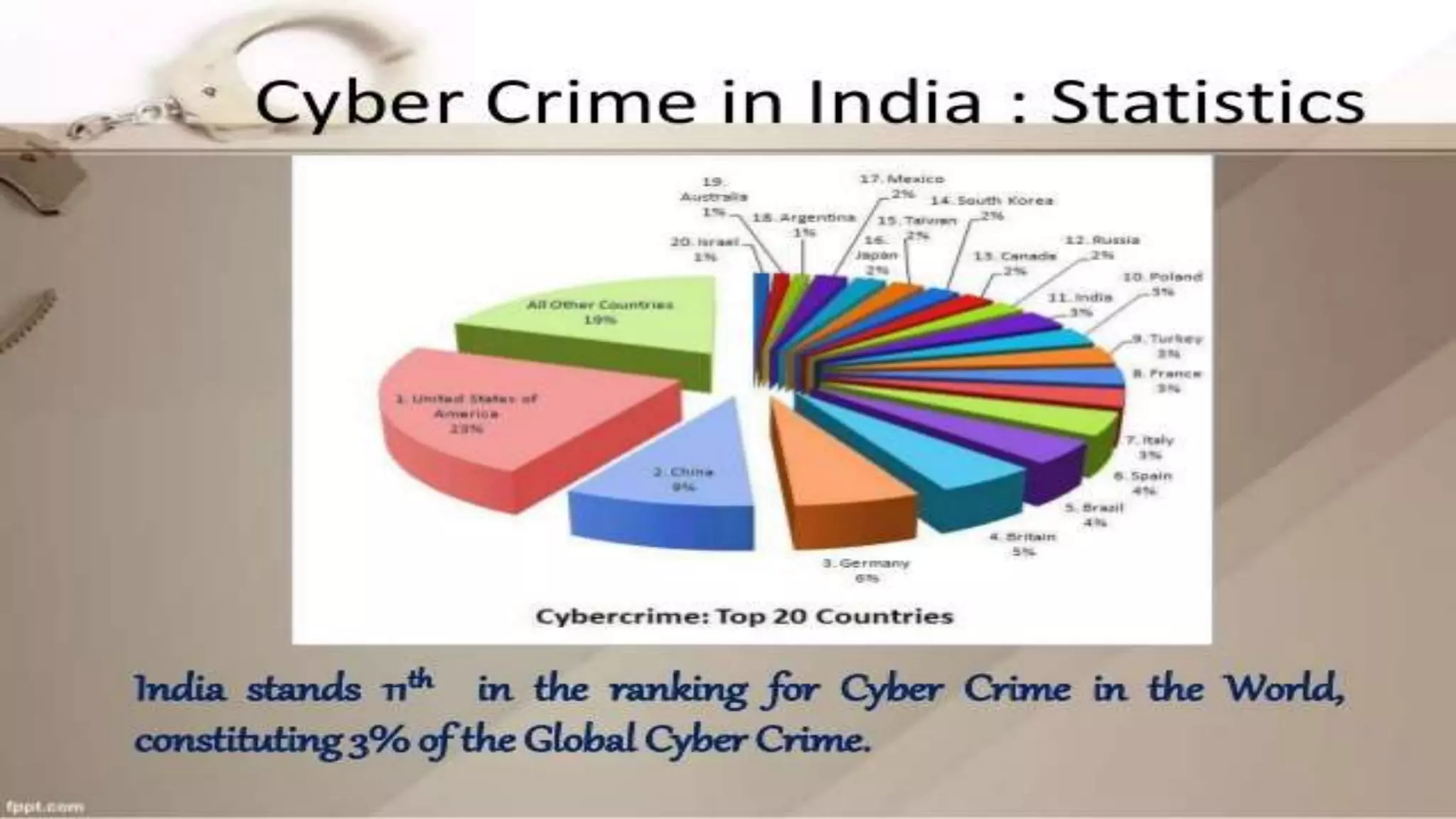 Cyber Crime and Security | PPTX | Email | Internet