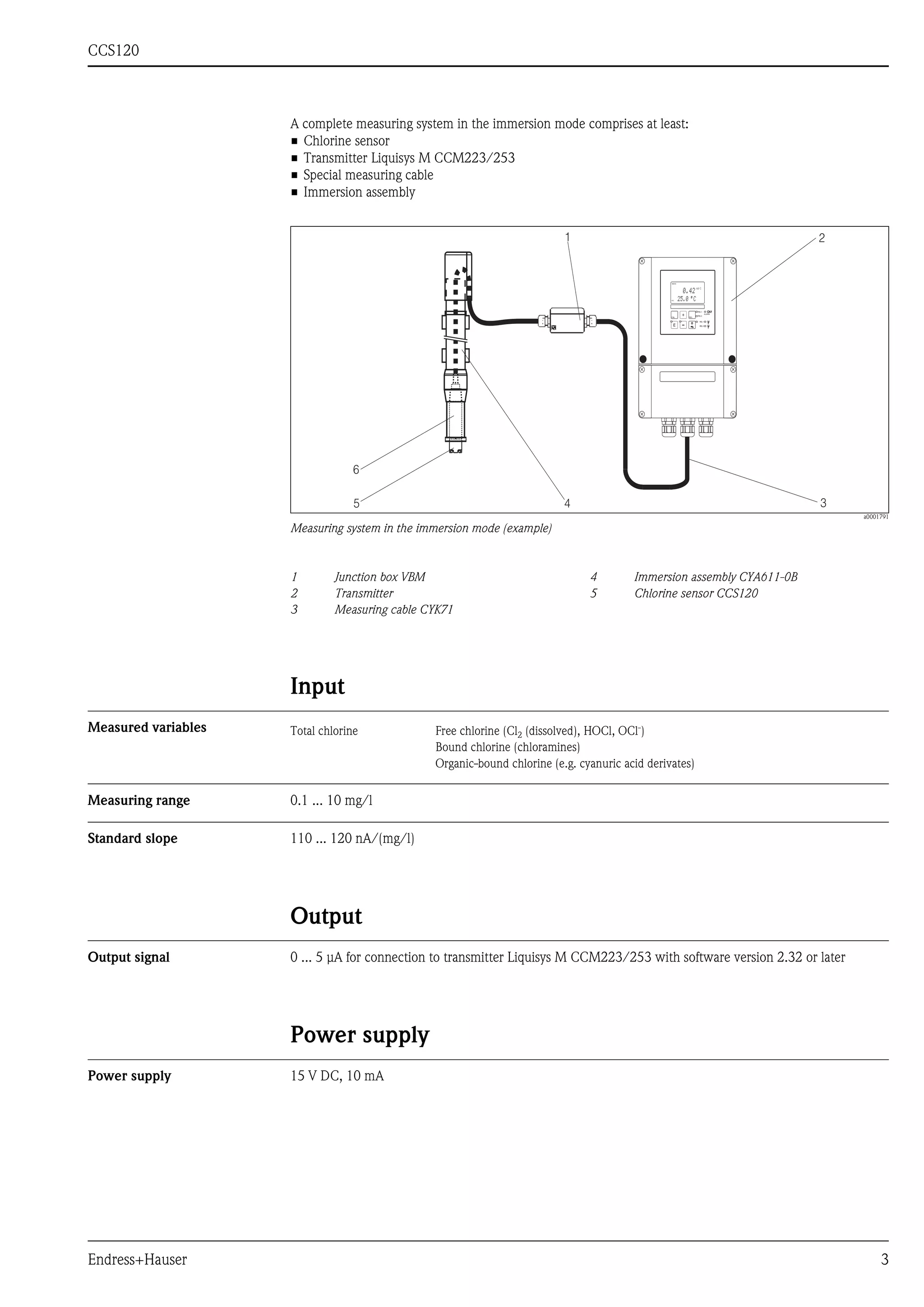 CCS120
Endress+Hauser 3
A complete measuring system in the immersion mode comprises at least:
• Chlorine sensor
• Transmitter Liquisys M CCM223/253
• Special measuring cable
• Immersion assembly
a0001791
Measuring system in the immersion mode (example)
Input
Measured variables
Measuring range 0.1 ... 10 mg/l
Standard slope 110 ... 120 nA/(mg/l)
Output
Output signal 0 ... 5 µA for connection to transmitter Liquisys M CCM223/253 with software version 2.32 or later
Power supply
Power supply 15 V DC, 10 mA
1 2
4
5 3
CAL REL
REL1
REL1
ALARM
REL2
REL2
E
mg/l
25.0 ¡C
0.42
6
1 Junction box VBM 4 Immersion assembly CYA611-0B
2 Transmitter 5 Chlorine sensor CCS120
3 Measuring cable CYK71
Total chlorine Free chlorine (Cl2 (dissolved), HOCl, OCl-
)
Bound chlorine (chloramines)
Organic-bound chlorine (e.g. cyanuric acid derivates)
 